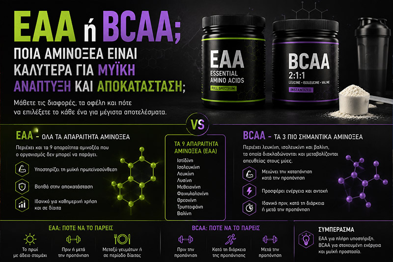 EAA ή BCAA: Ποια Είναι Καλύτερα για Μυϊκή Ανάπτυξη;