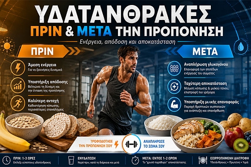 Υδατάνθρακες πριν και μετά την προπόνηση